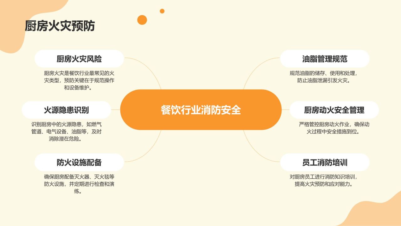 橙色小清新消防安全PPT模板
