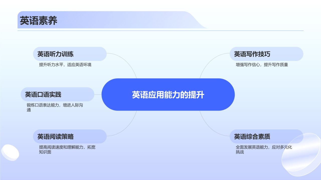 蓝色渐变风开学第一课PPT模板