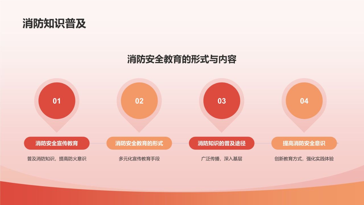 红色简约风消防安全PPT模板