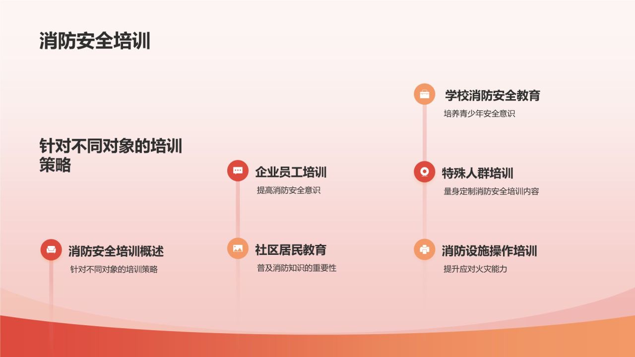 红色简约风消防安全PPT模板