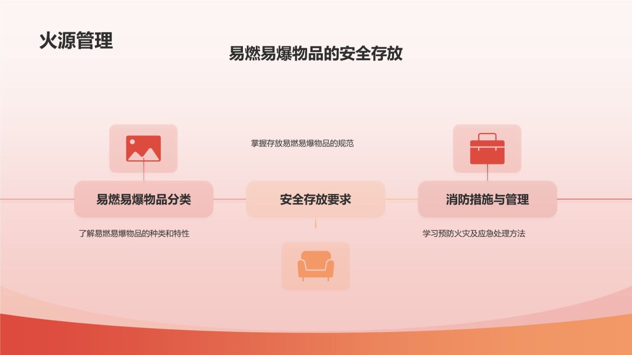 红色简约风消防安全PPT模板