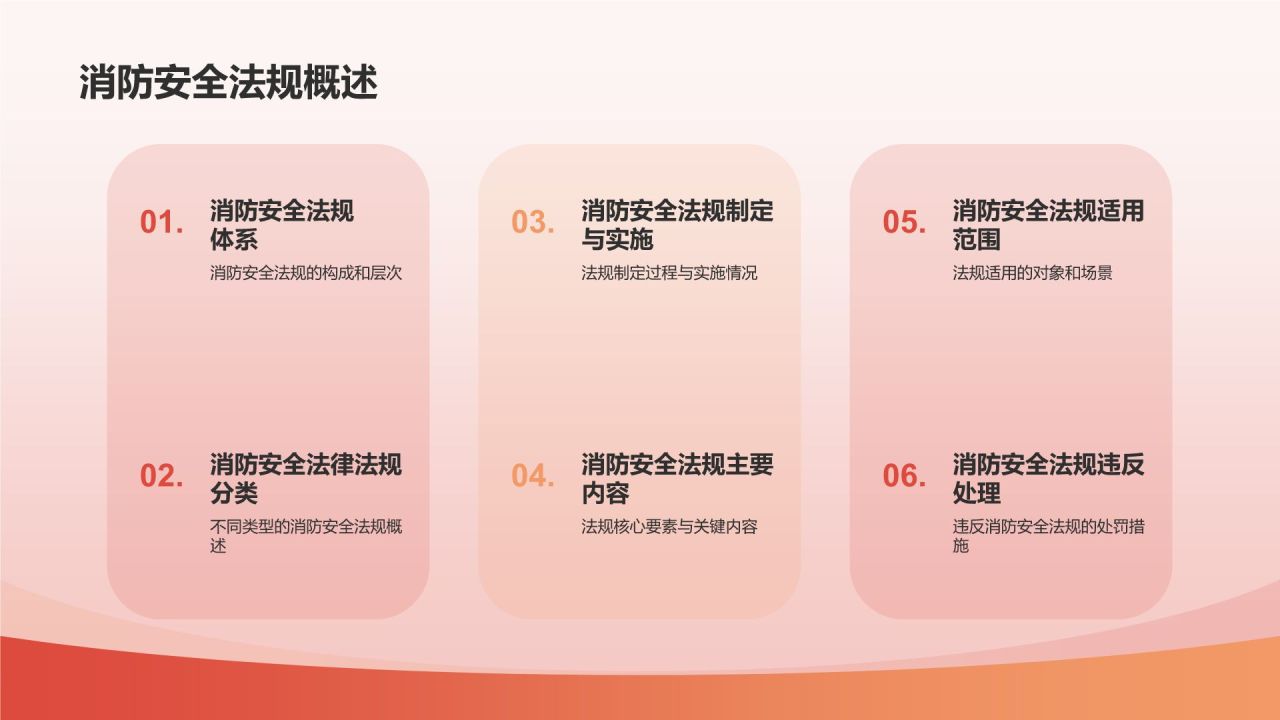 红色简约风消防安全PPT模板
