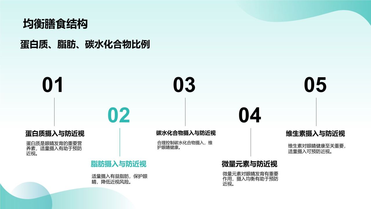 蓝色小清新防近视PPT模板