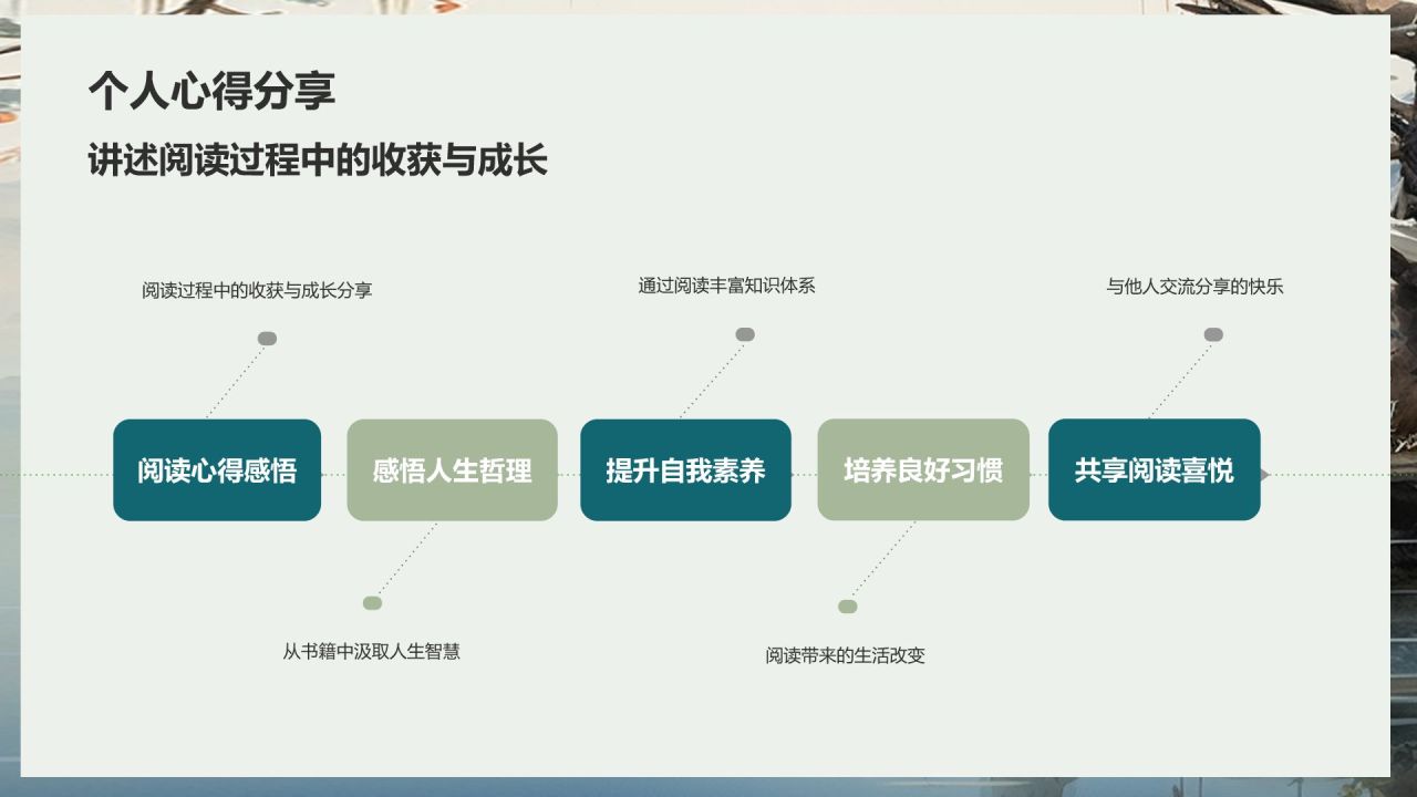 浅灰色复古风读书分享PPT模板