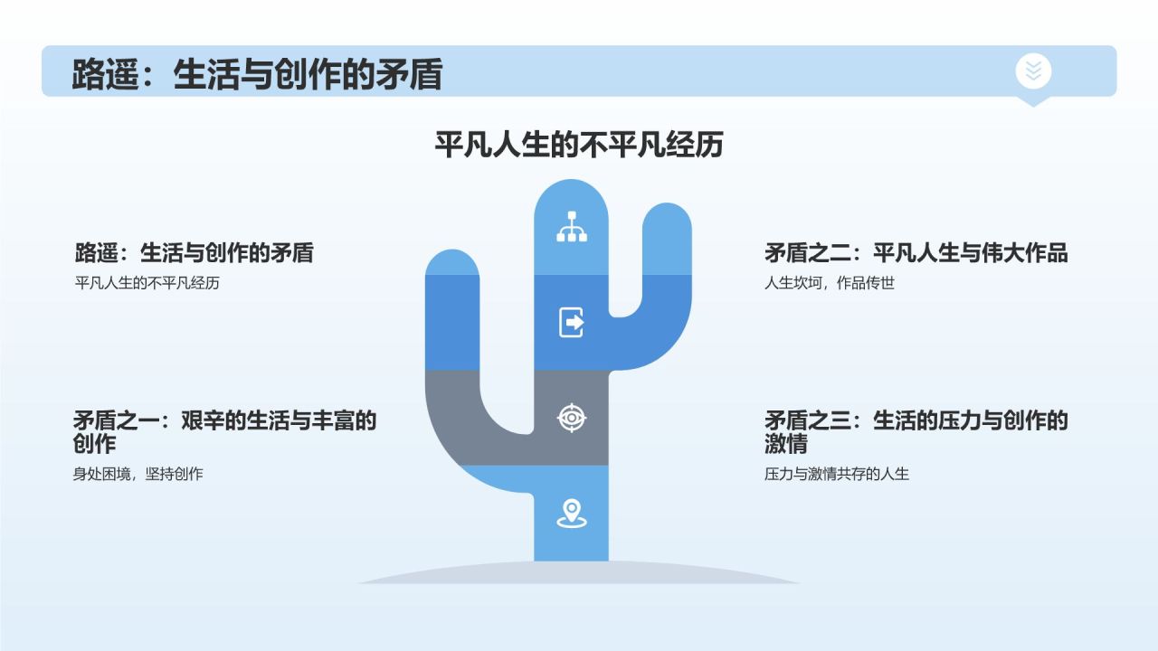 蓝色简约风读书分享PPT模板