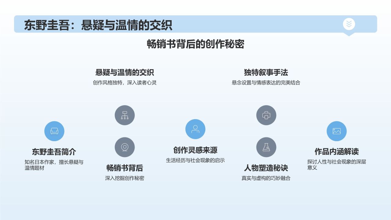 蓝色简约风读书分享PPT模板