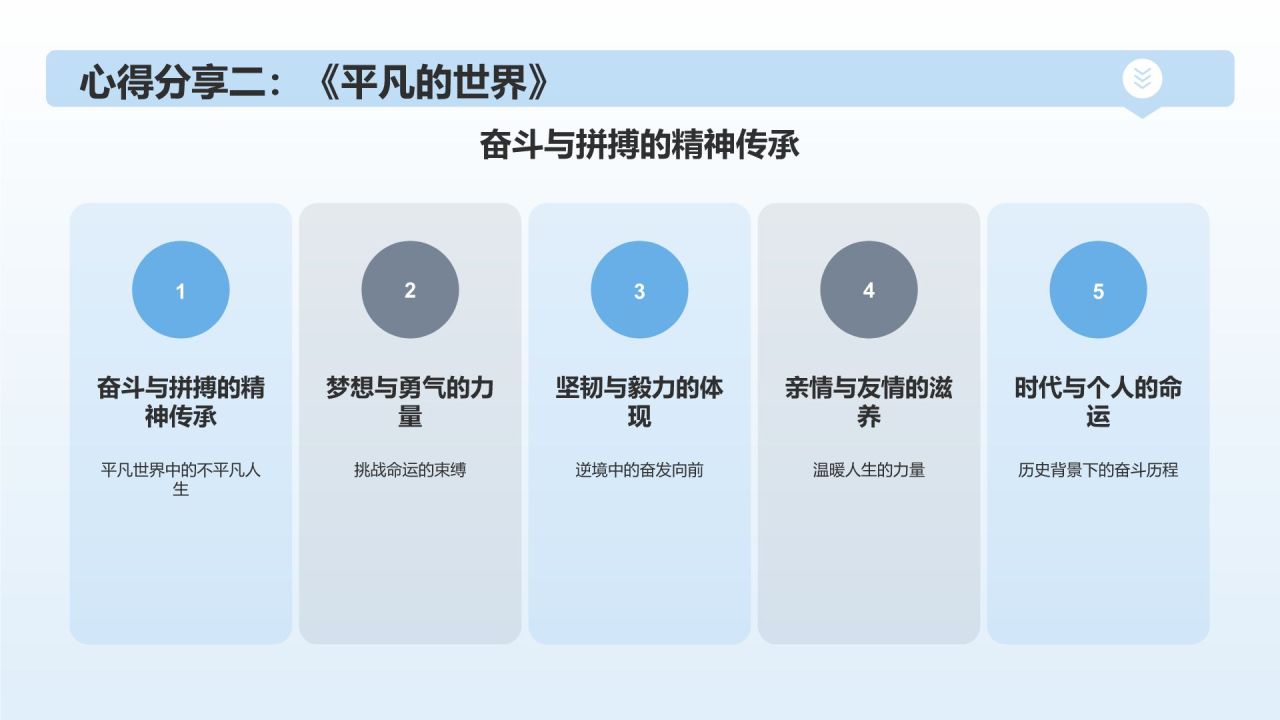 蓝色简约风读书分享PPT模板