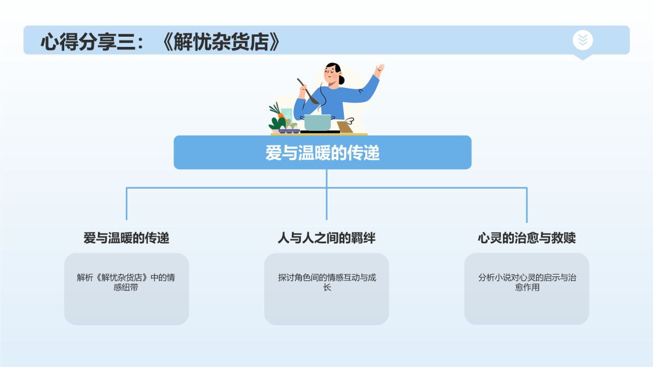 蓝色简约风读书分享PPT模板