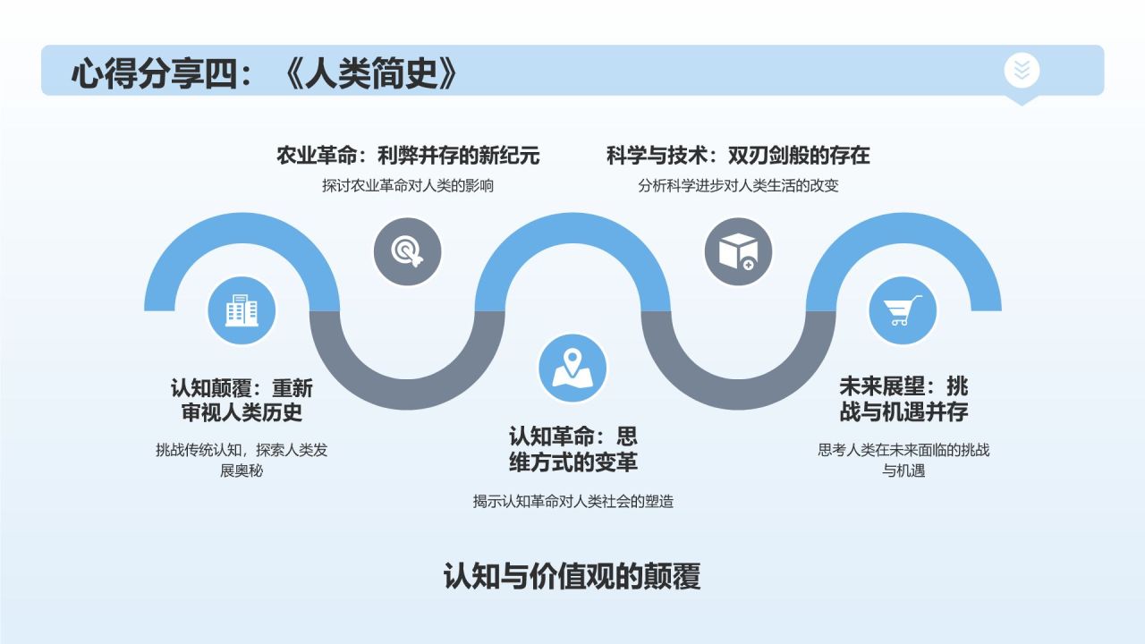蓝色简约风读书分享PPT模板