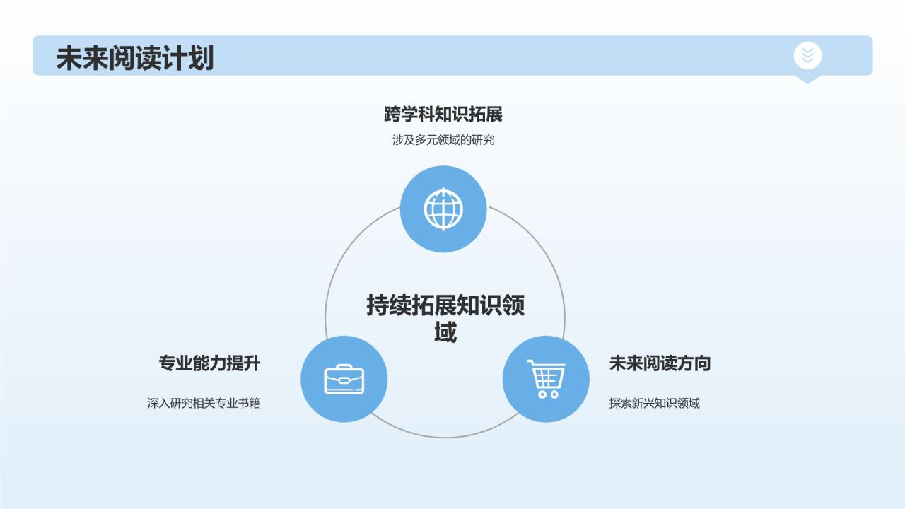 蓝色简约风读书分享PPT模板