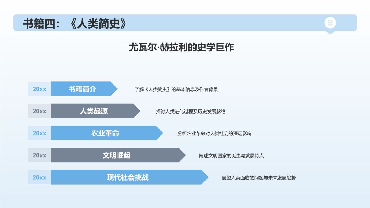 蓝色简约风读书分享PPT模板