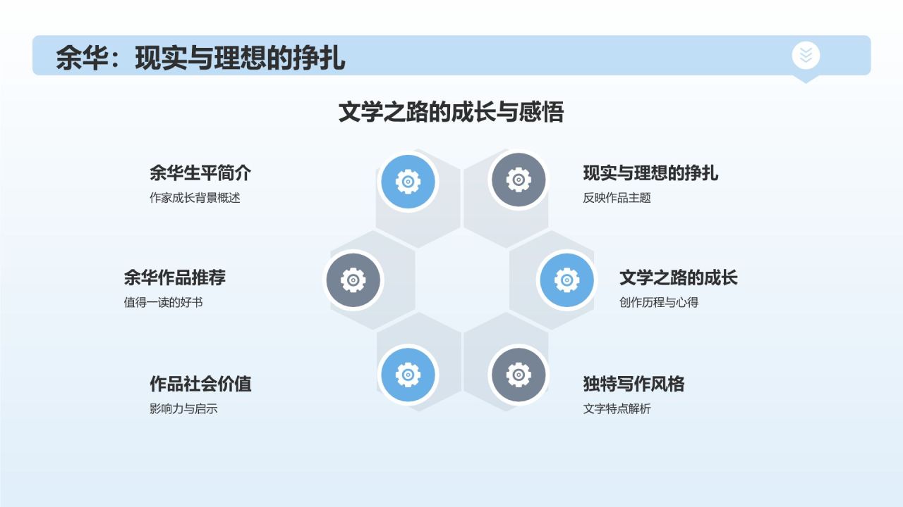 蓝色简约风读书分享PPT模板
