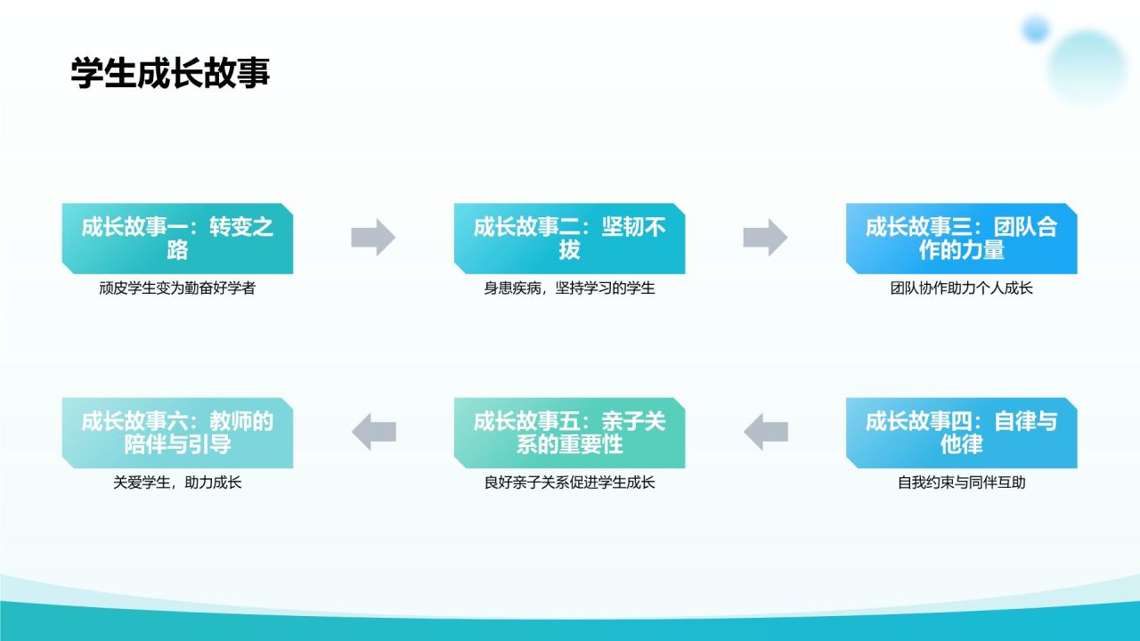 蓝色渐变风家长会PPT模板