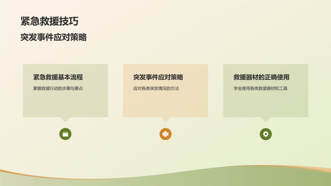 绿色复古风出行安全PPT模板