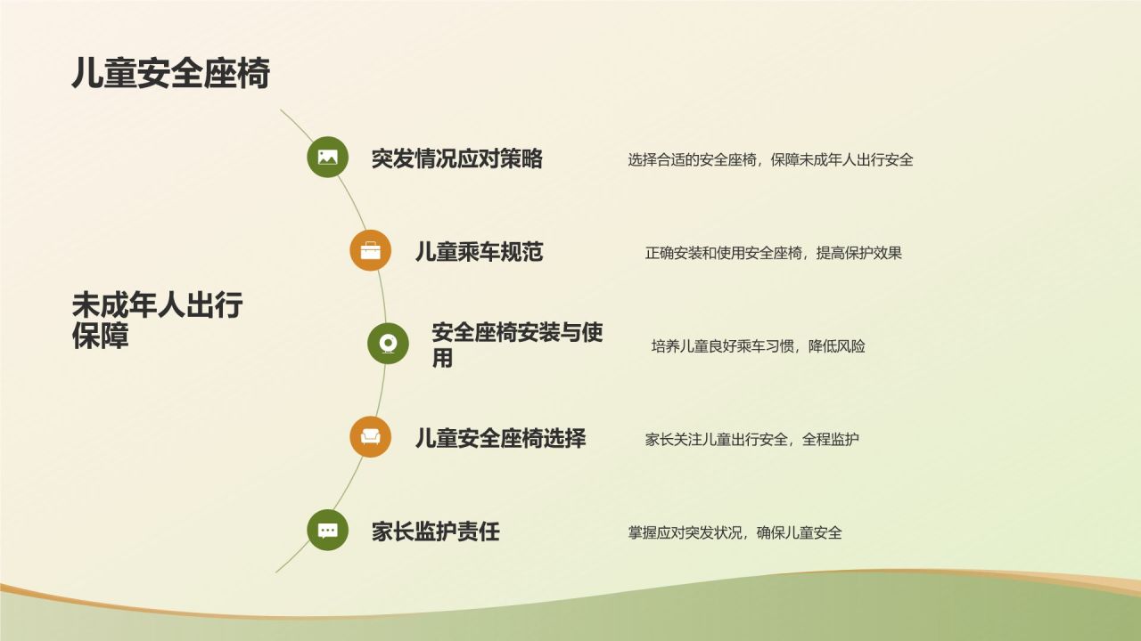 绿色复古风出行安全PPT模板