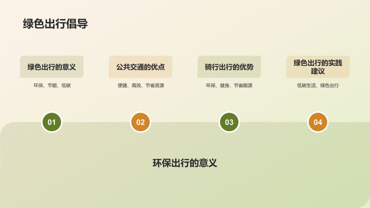 绿色复古风出行安全PPT模板