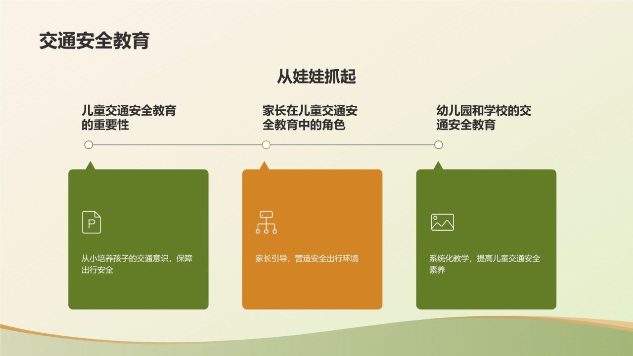 绿色复古风出行安全PPT模板