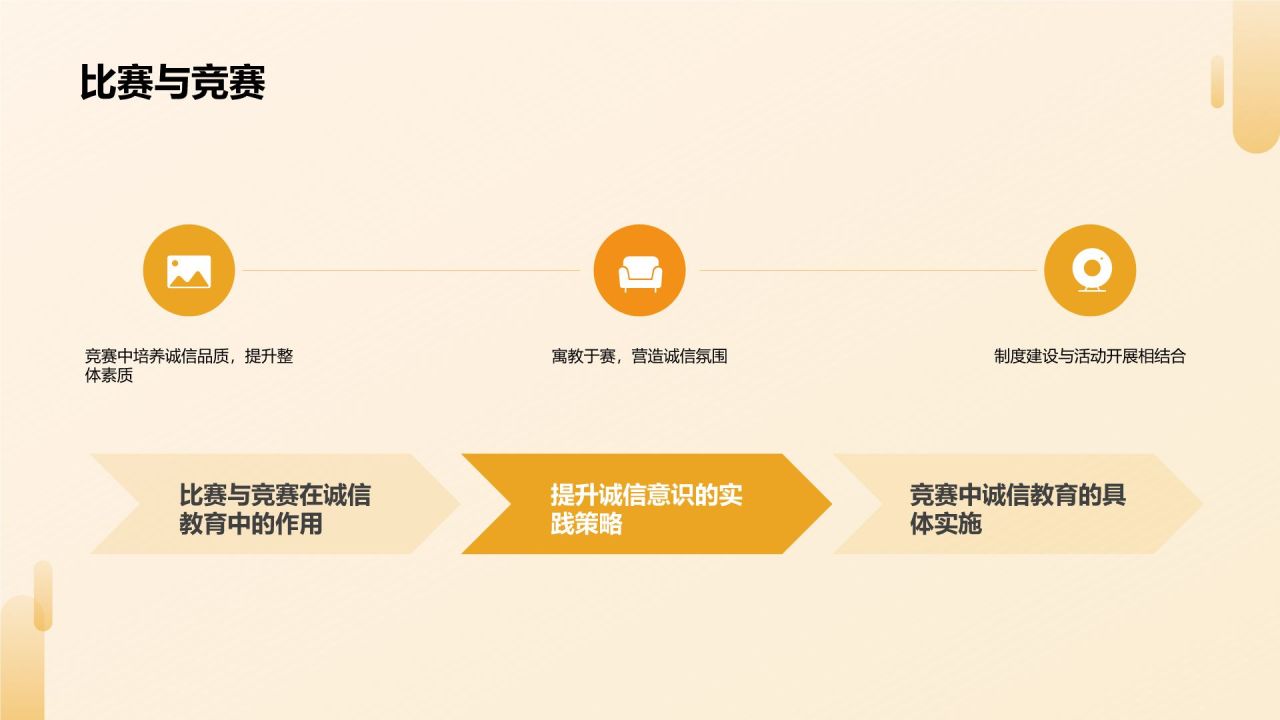橙色卡通风诚信教育PPT模板