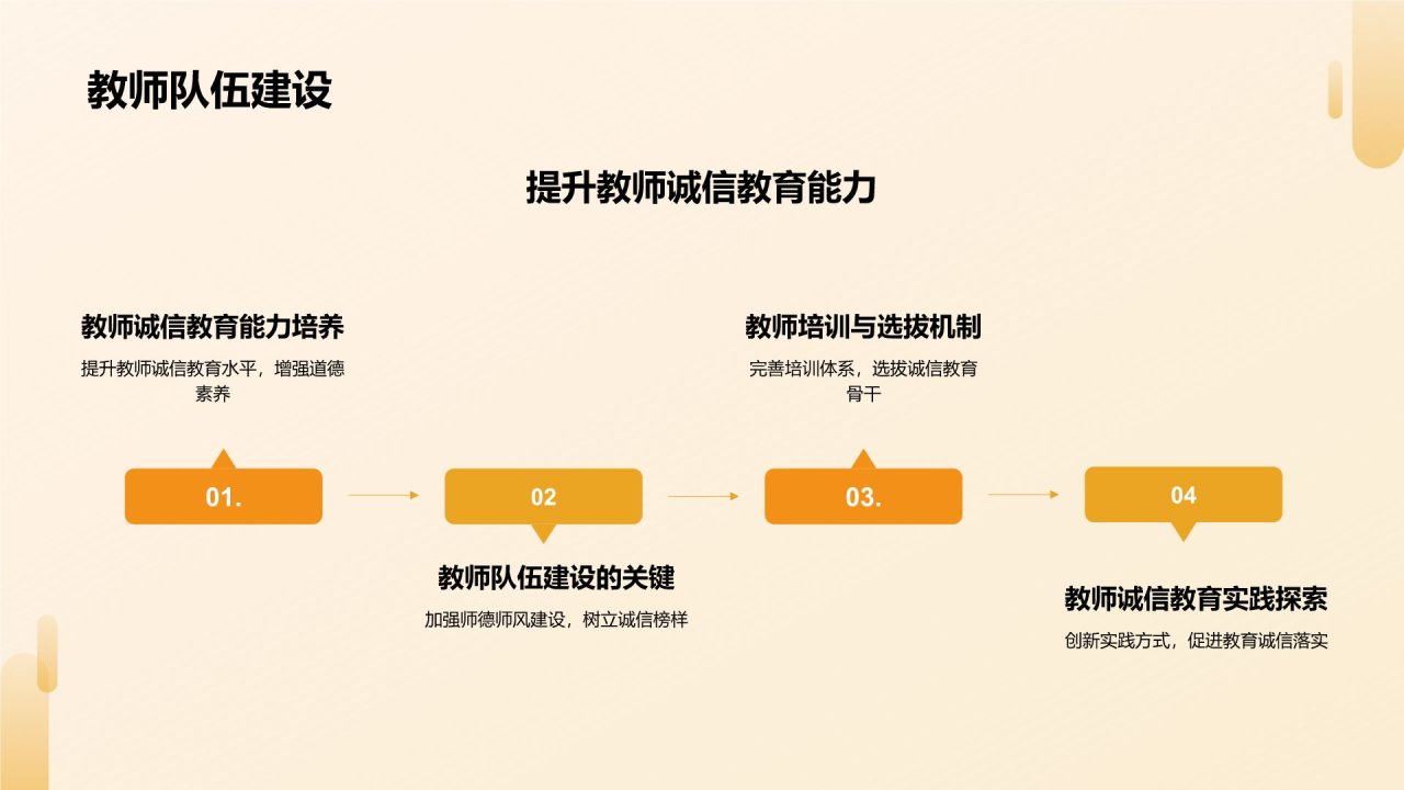 橙色卡通风诚信教育PPT模板