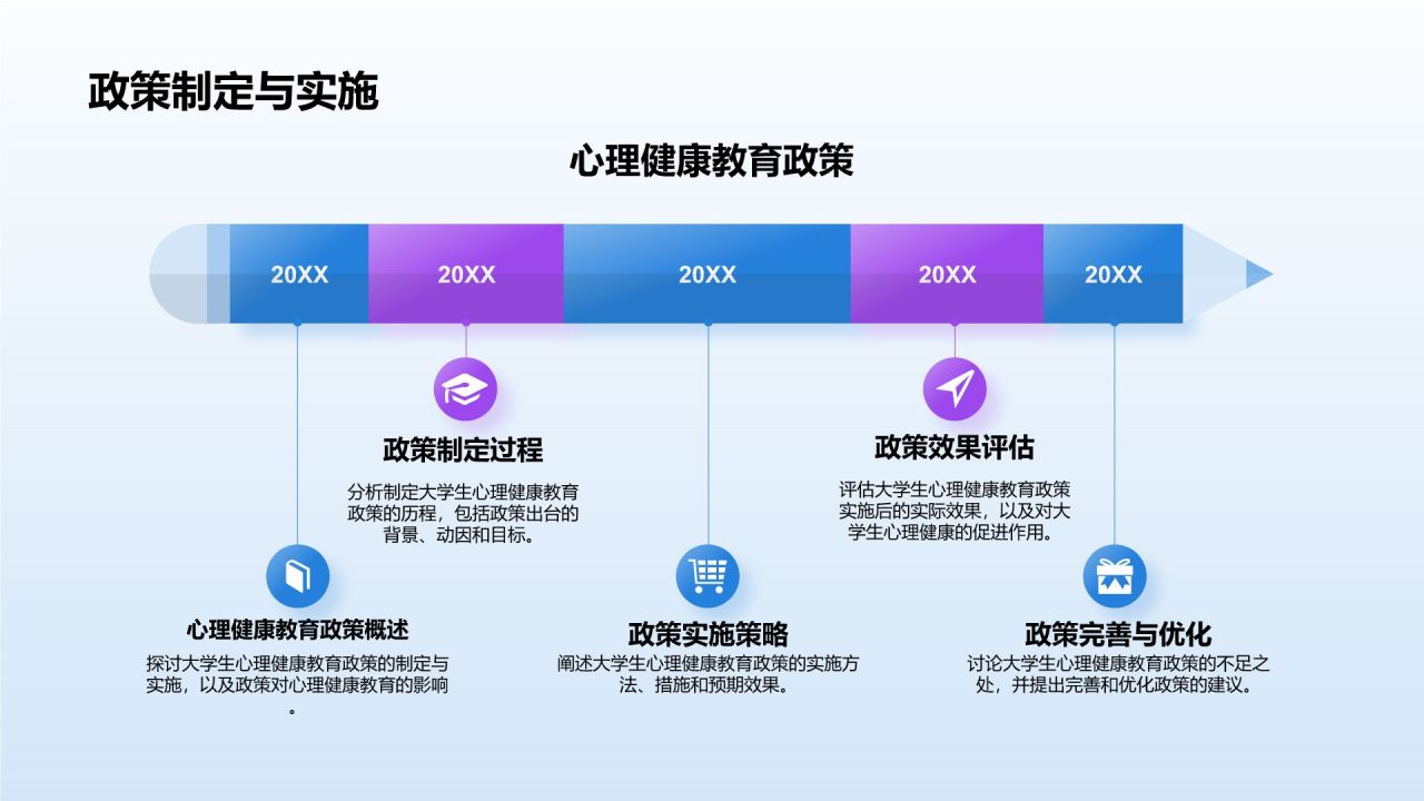 蓝色渐变风大学生生心理健康PPT模板