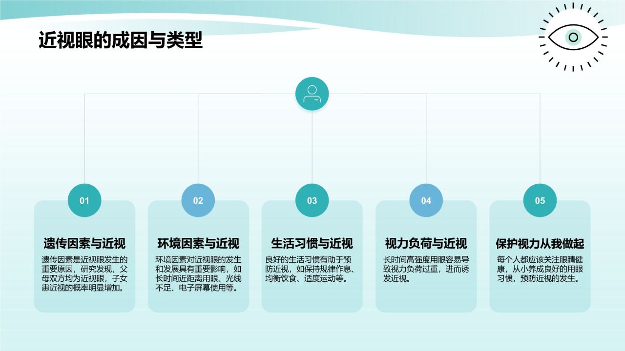 蓝色小清新防近视PPT模板