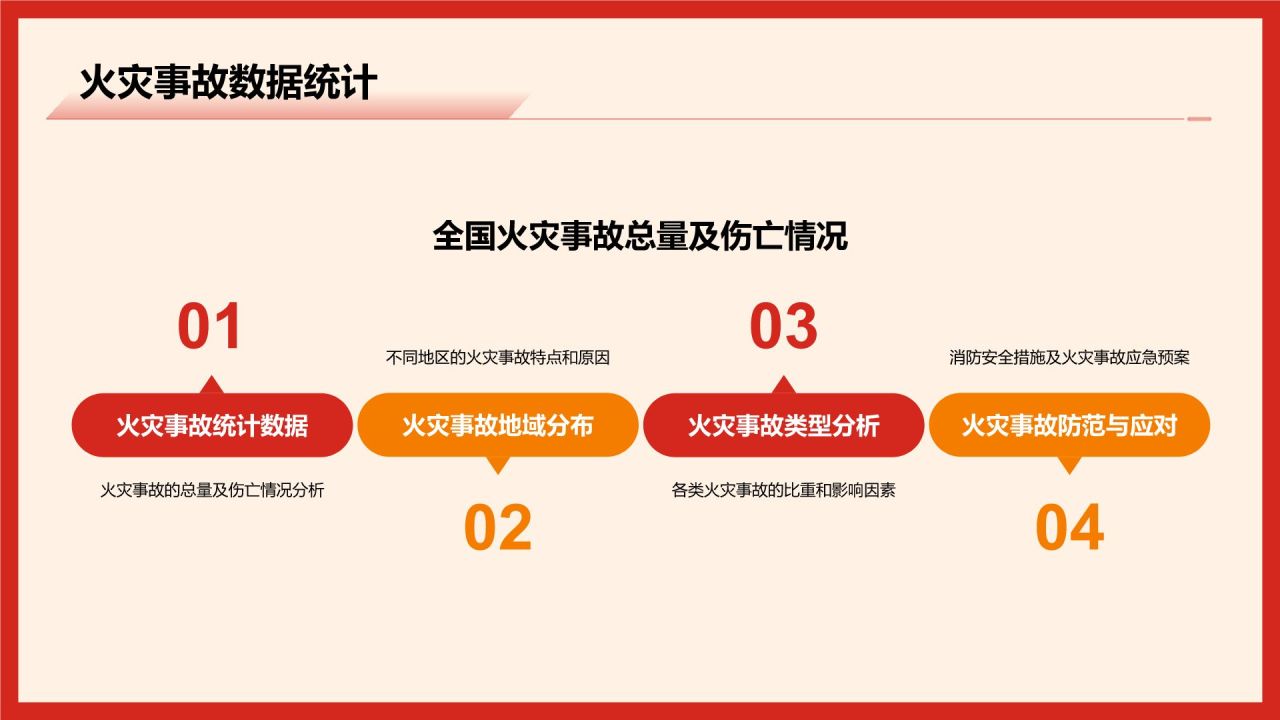 红色商务风消防安全PPT模板