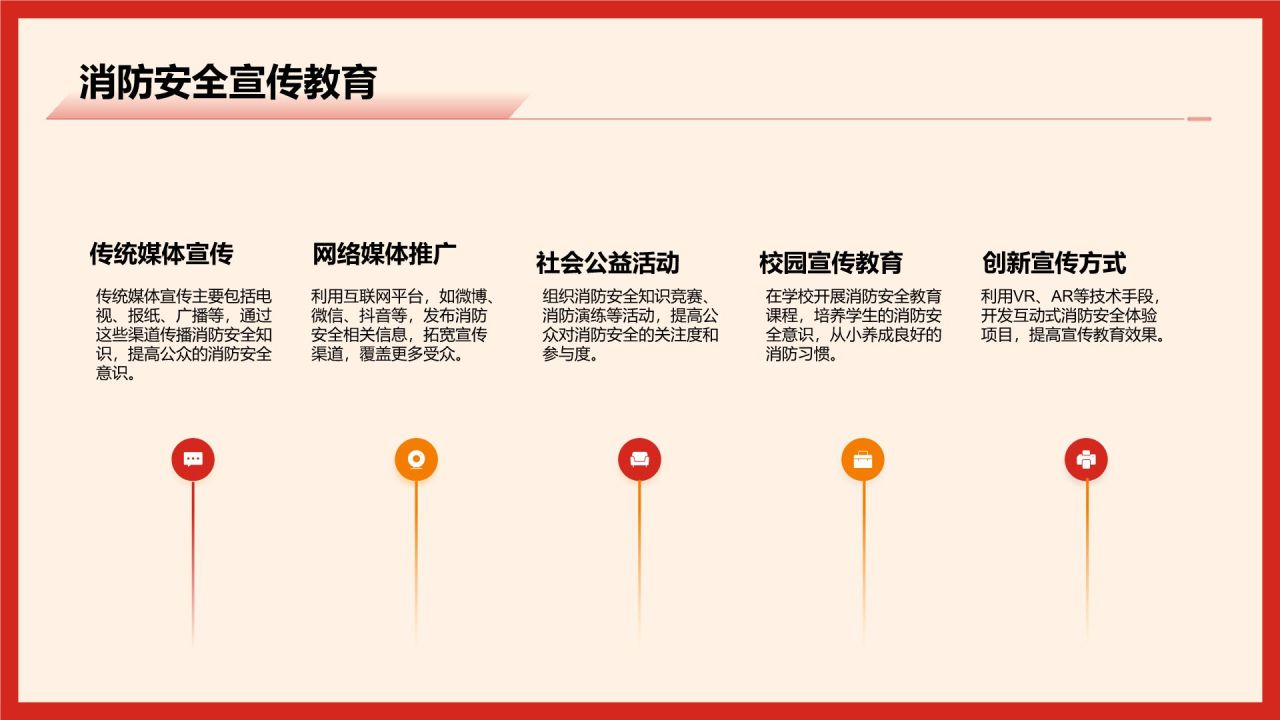 红色商务风消防安全PPT模板