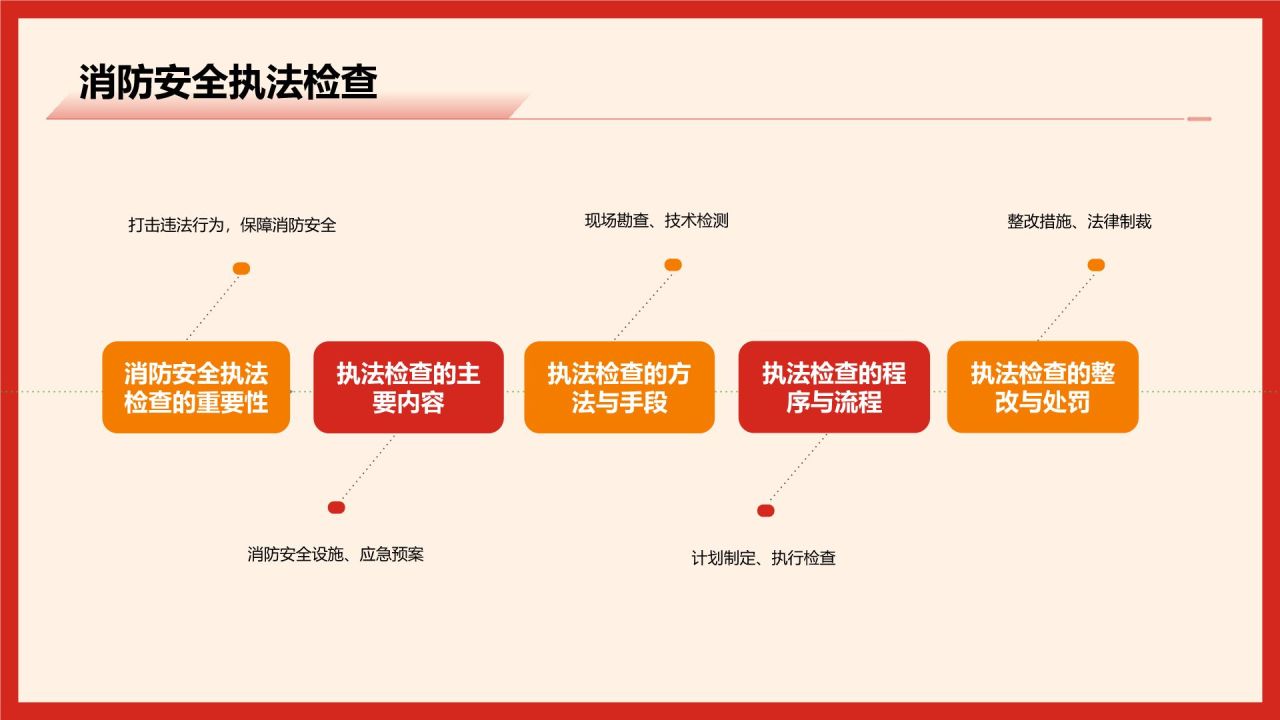 红色商务风消防安全PPT模板