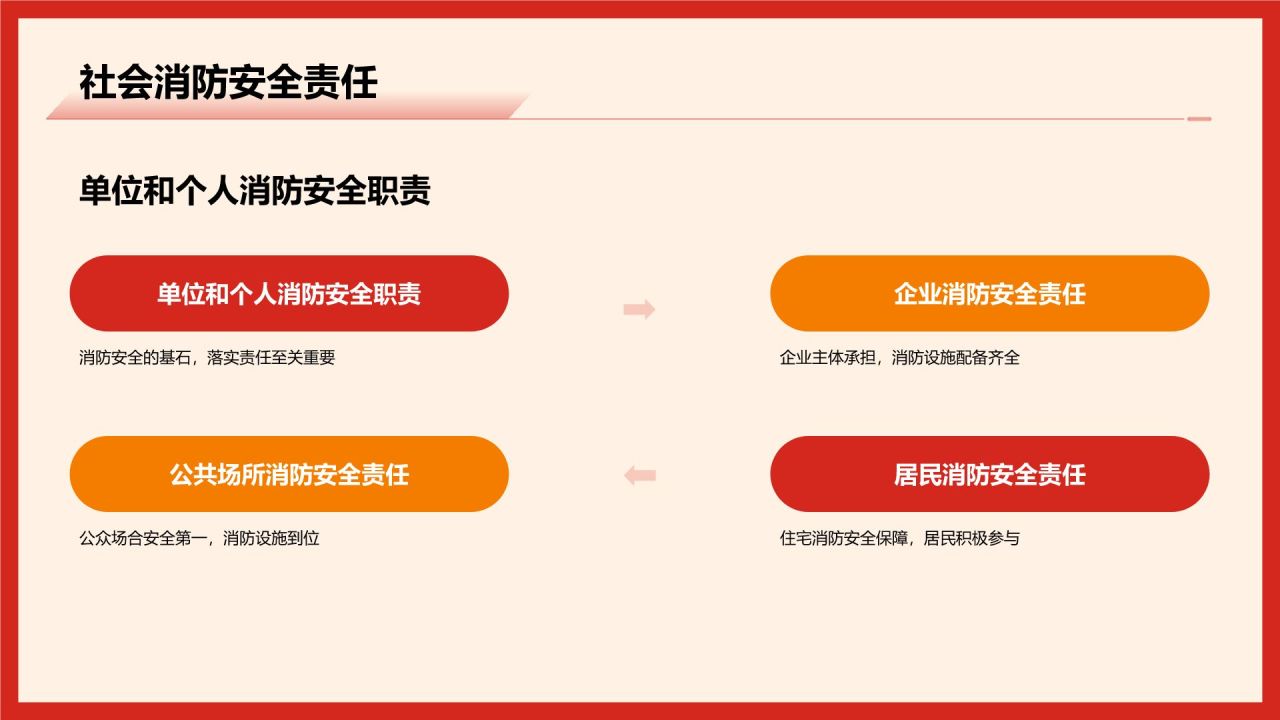 红色商务风消防安全PPT模板