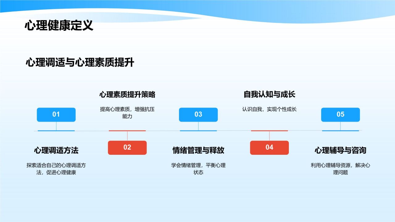 蓝色插画风大学生生心理健康PPT模板