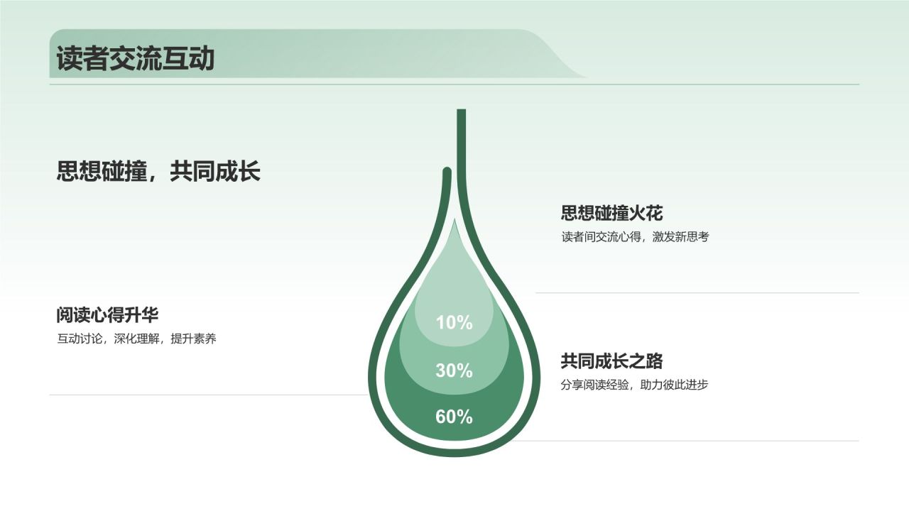绿色小清新读书分享PPT模板