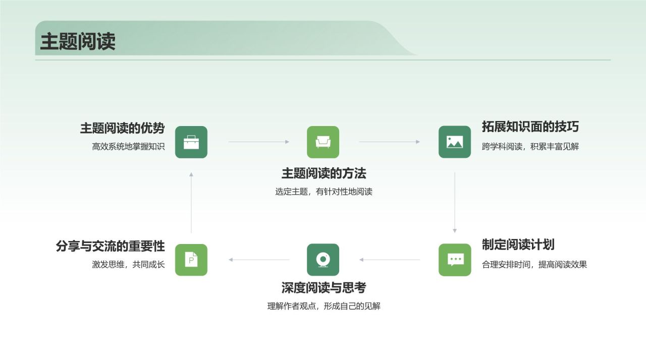 绿色小清新读书分享PPT模板