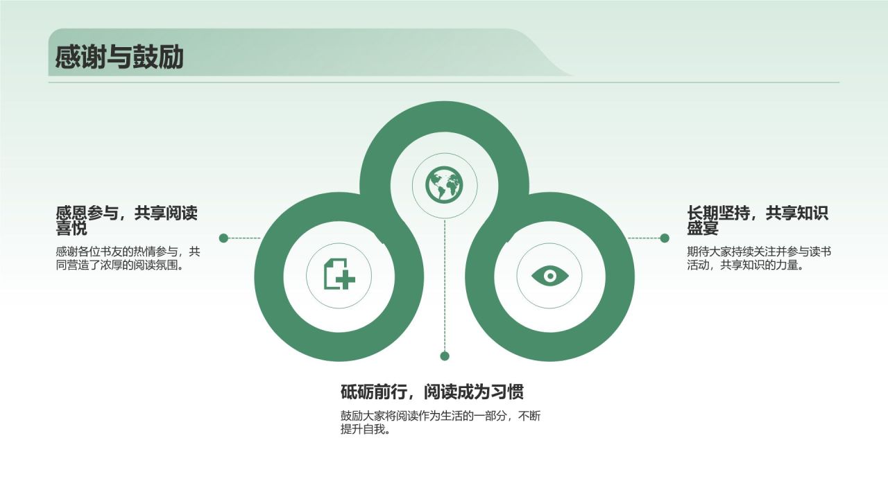 绿色小清新读书分享PPT模板