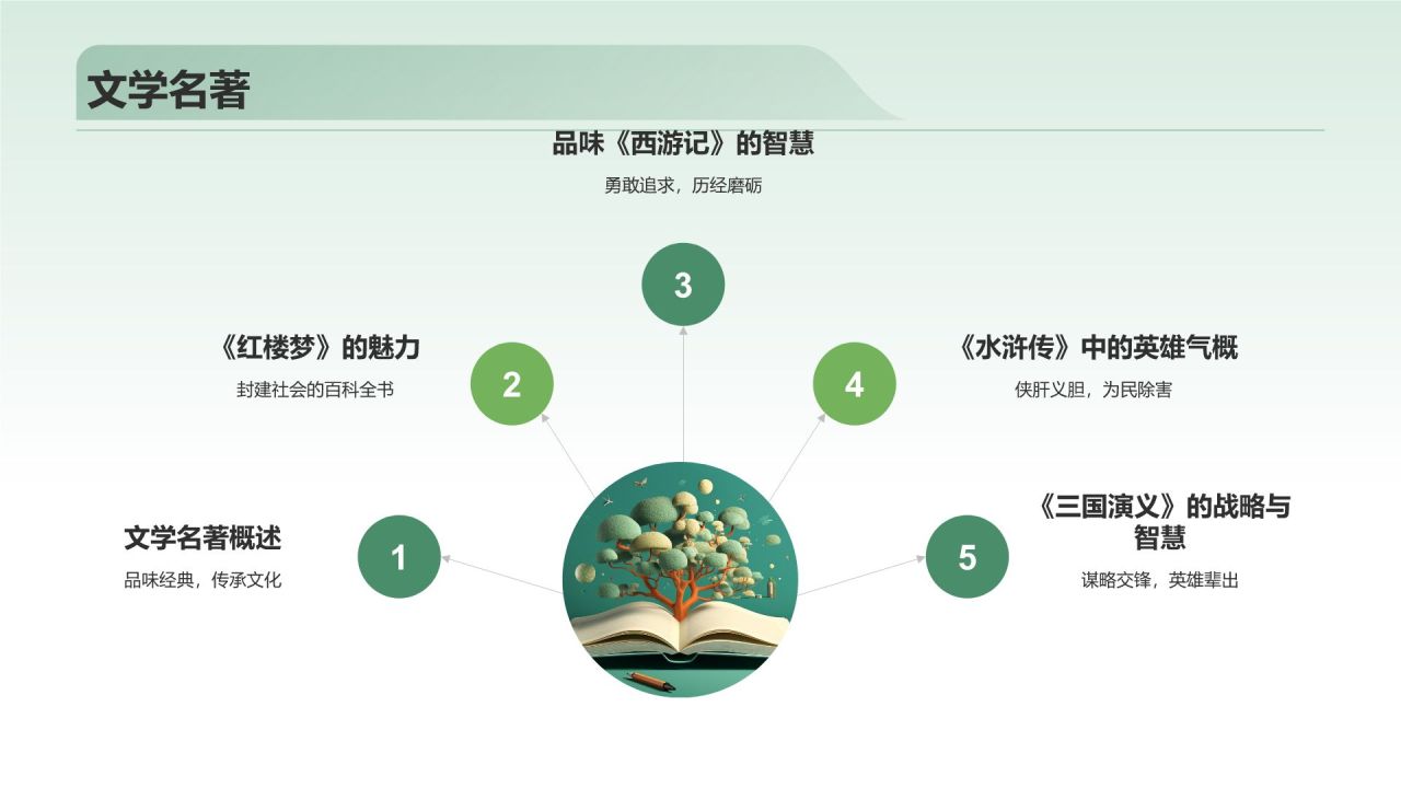 绿色小清新读书分享PPT模板