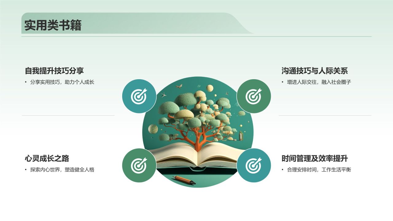 绿色小清新读书分享PPT模板