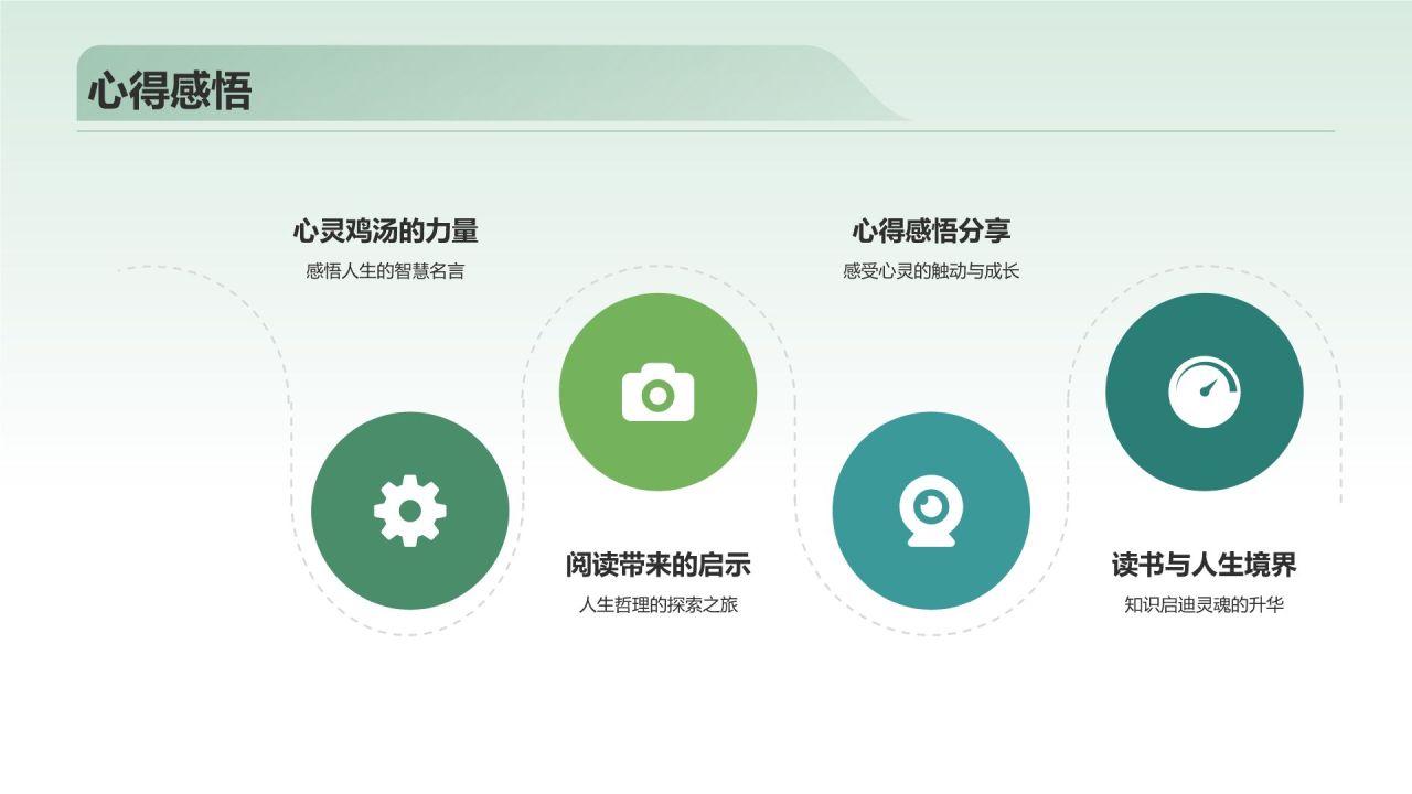 绿色小清新读书分享PPT模板