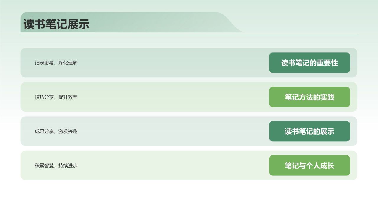 绿色小清新读书分享PPT模板