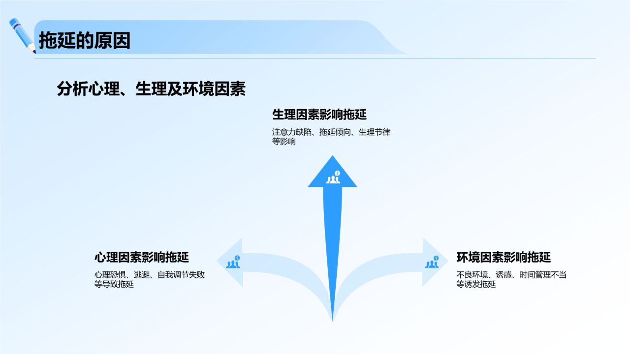 蓝色小清新拒绝拖延症PPT模板