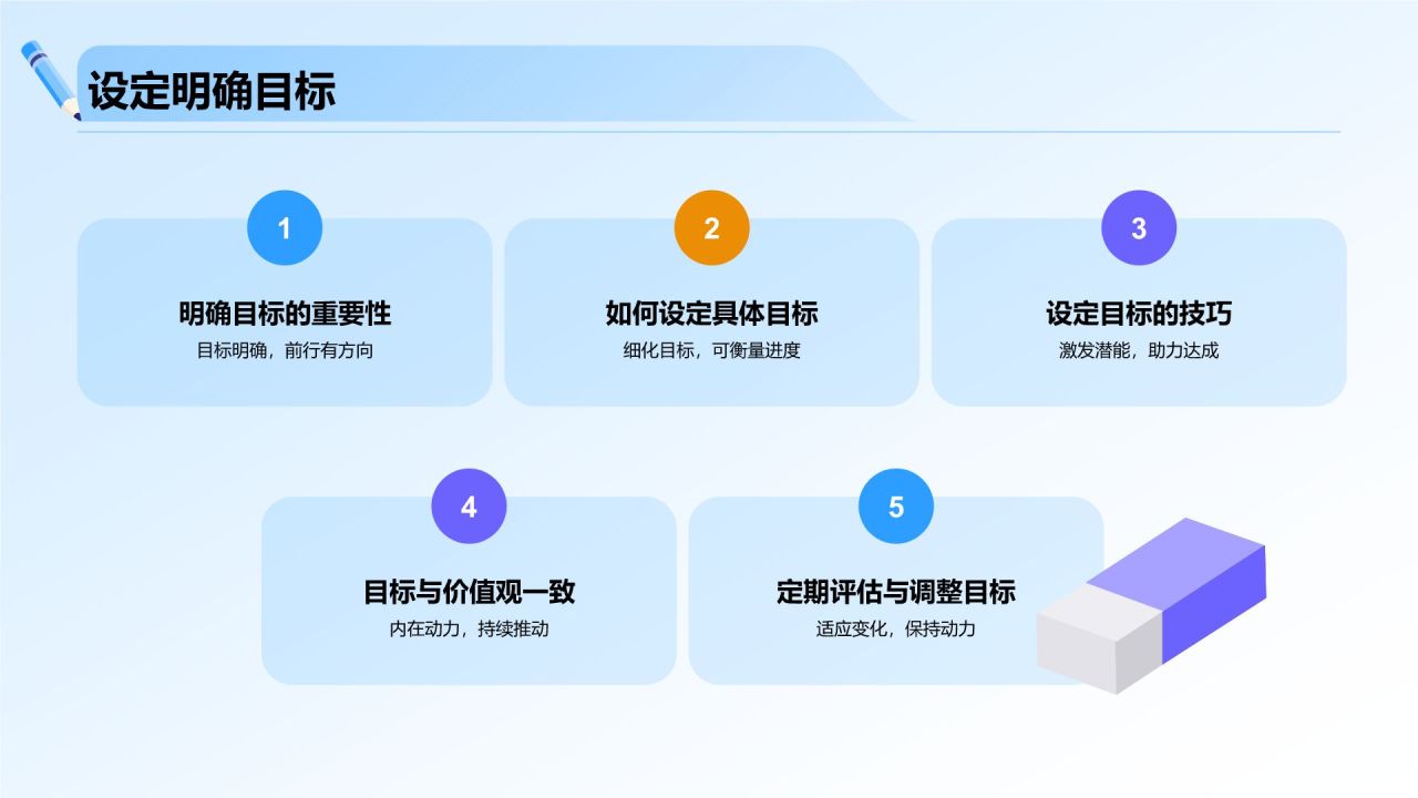 蓝色小清新拒绝拖延症PPT模板