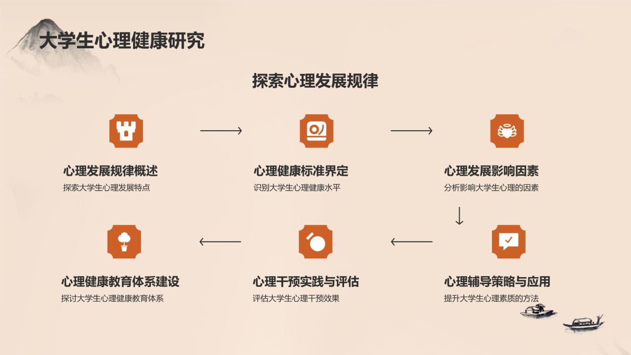 灰色水墨风大学生生心理健康PPT模板