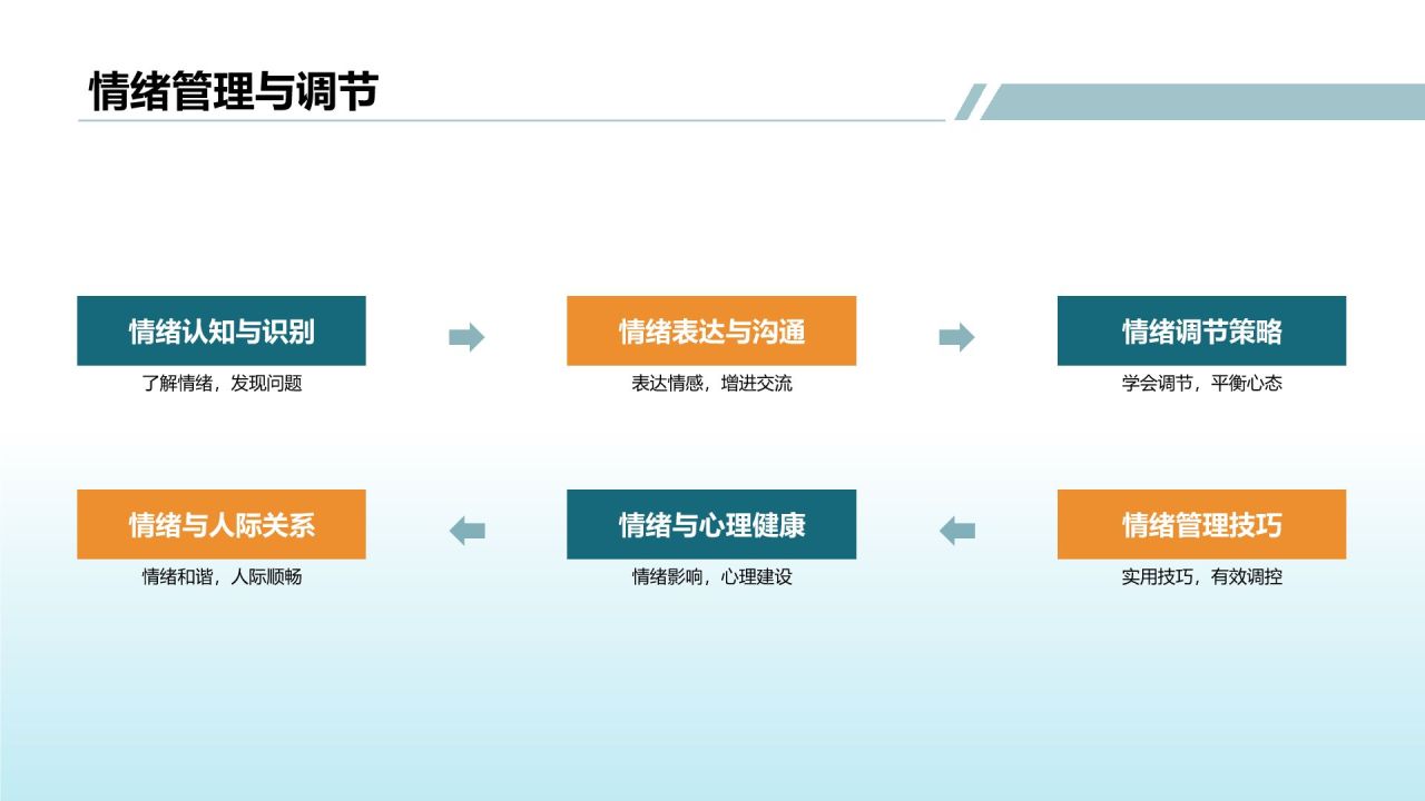 蓝色小清新开学第一课PPT模板