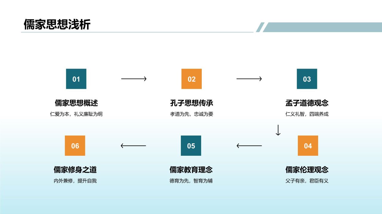蓝色小清新开学第一课PPT模板
