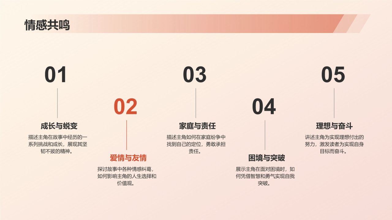 红色水墨风读书分享PPT模板