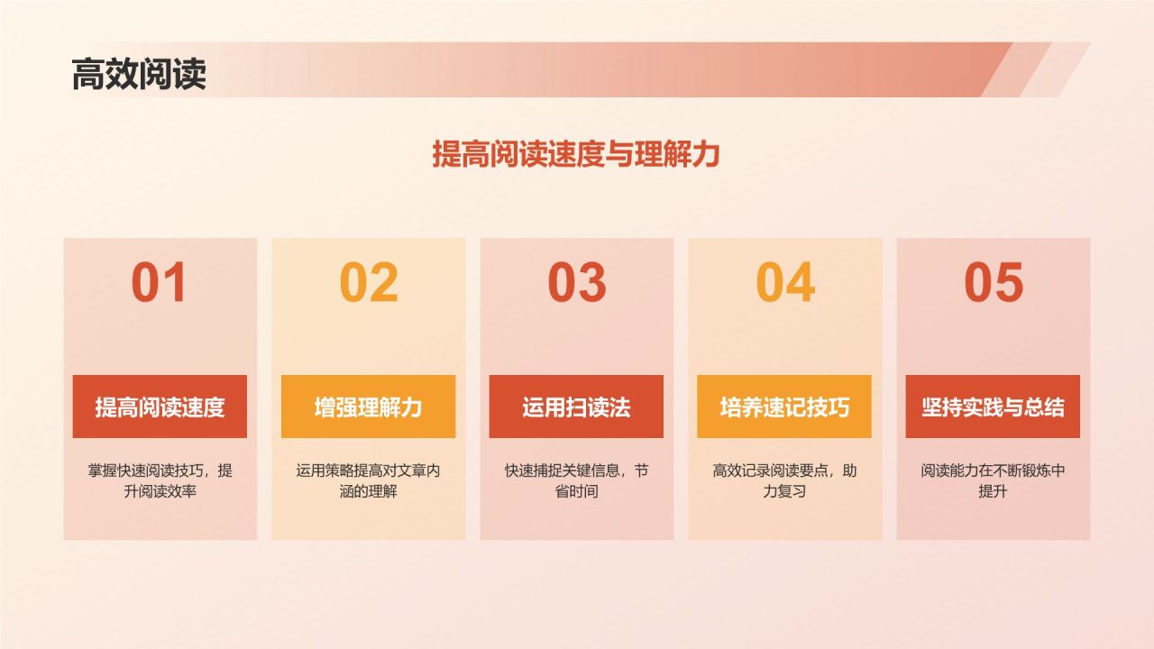 红色水墨风读书分享PPT模板