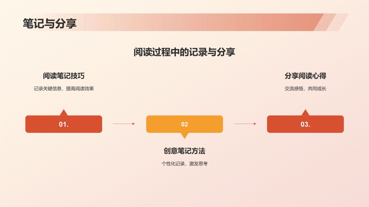 红色水墨风读书分享PPT模板