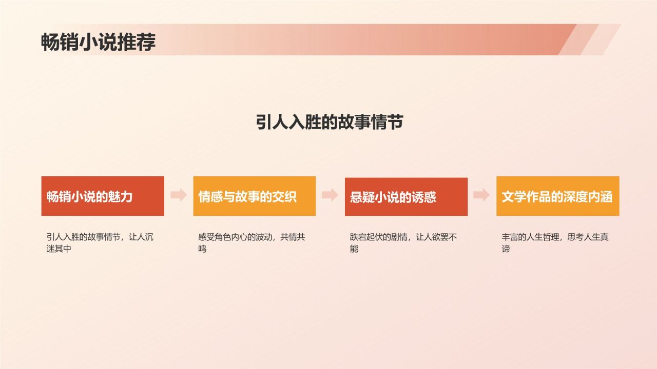 红色水墨风读书分享PPT模板