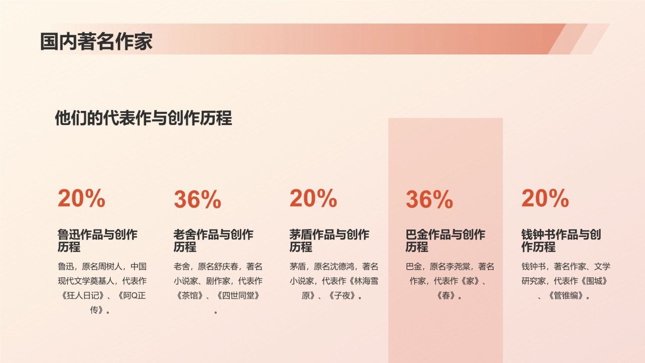 红色水墨风读书分享PPT模板
