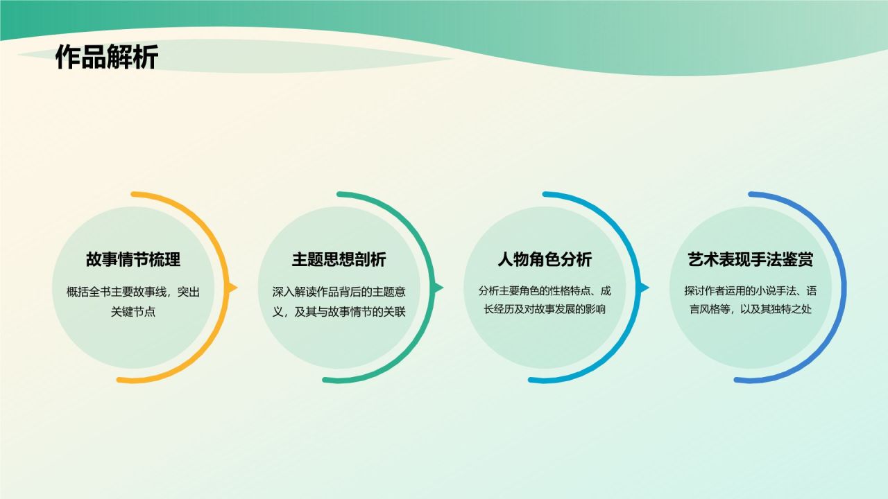 绿色小清新读书分享PPT模板