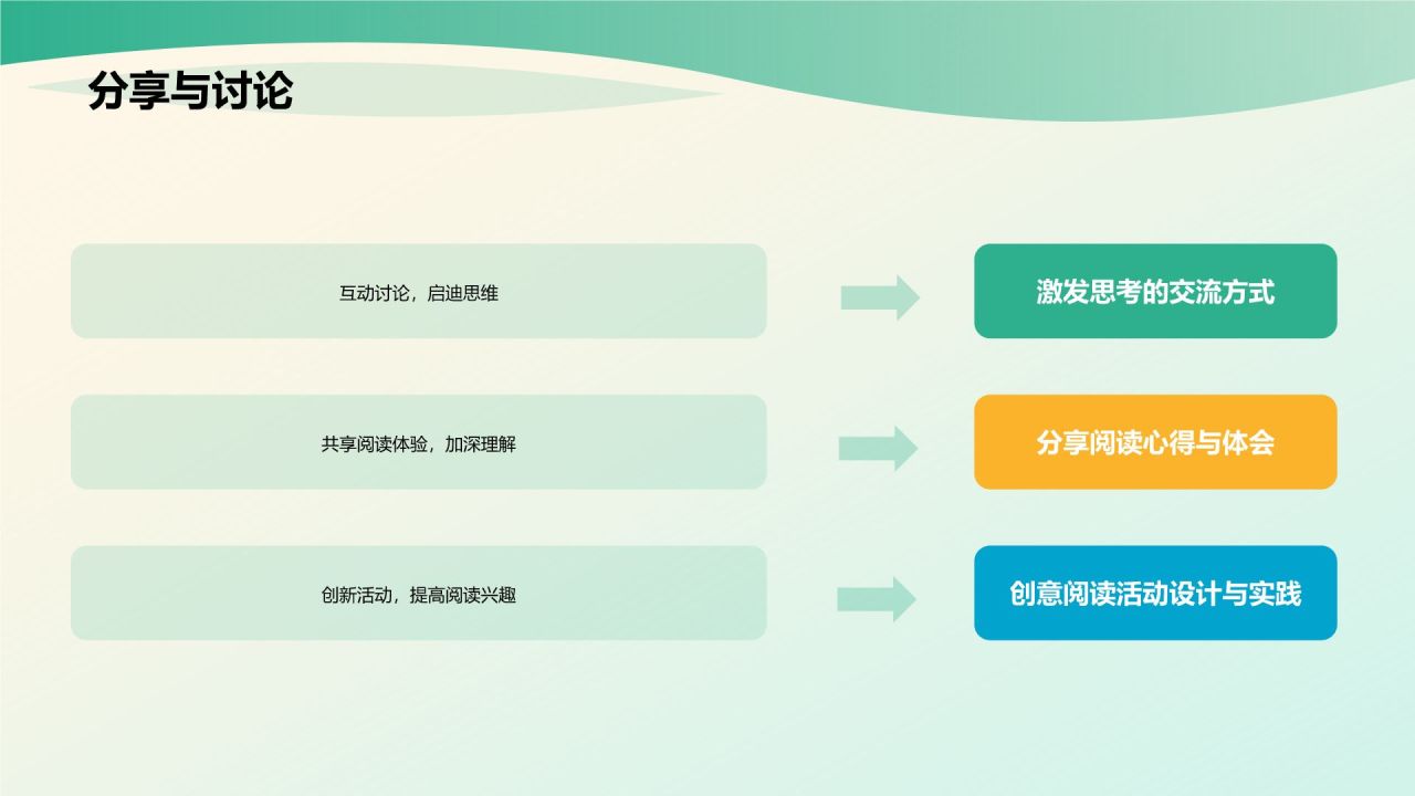 绿色小清新读书分享PPT模板