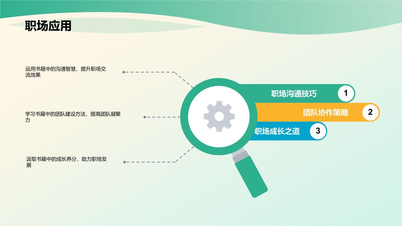 绿色小清新读书分享PPT模板